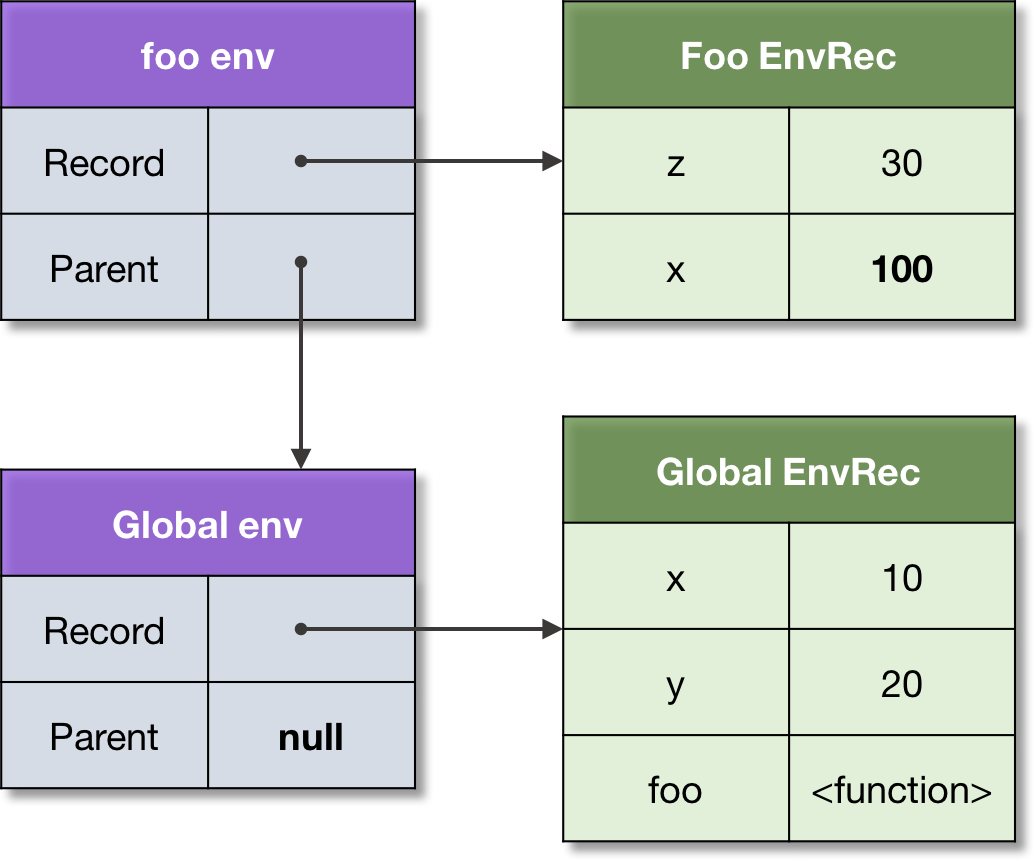 environment chain