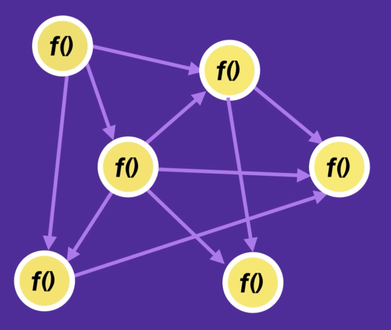 spaghetti code