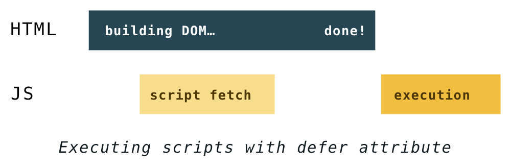 defer